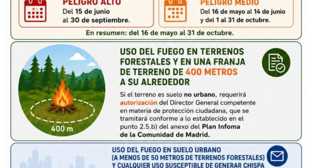 Aviso importante, en épocas de peligro medio y alto de incendios